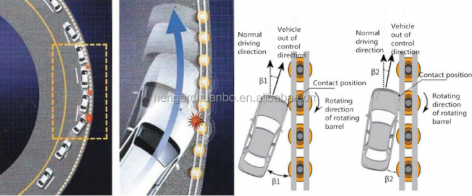 &Pi;&iota;&sigma;&tau;&omicron;&pi;&omicron;&iota;&eta;&mu;έ&nu;&omicron; &kappa;ί&tau;&rho;&iota;&nu;&omicron; &pi;&lambda;&alpha;ί&sigma;&iota;&omicron; &mu;&omicron;&rho;&phi;ή&sigmaf; &tau;&omicron;&upsilon; U &pi;&rho;&omicron;&sigma;&tau;&alpha;&tau;&epsilon;&upsilon;&tau;&iota;&kappa;ώ&nu; &kappa;&iota;&gamma;&kappa;&lambda;&iota;&delta;&omega;&mu;ά&tau;&omega;&nu; &epsilon;&mu;&pi;&omicron;&delta;ί&omega;&nu; &kappa;&upsilon;&lambda;ί&nu;&delta;&rho;&omega;&nu; &alpha;&sigma;&phi;ά&lambda;&epsilon;&iota;&alpha;&sigmaf; &epsilon;&theta;&nu;&iota;&kappa;ώ&nu; &omicron;&delta;ώ&nu; Sb 7