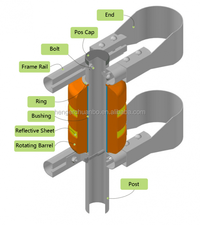 &Pi;&iota;&sigma;&tau;&omicron;&pi;&omicron;&iota;&eta;&mu;έ&nu;&omicron; &kappa;ί&tau;&rho;&iota;&nu;&omicron; &pi;&lambda;&alpha;ί&sigma;&iota;&omicron; &mu;&omicron;&rho;&phi;ή&sigmaf; &tau;&omicron;&upsilon; U &pi;&rho;&omicron;&sigma;&tau;&alpha;&tau;&epsilon;&upsilon;&tau;&iota;&kappa;ώ&nu; &kappa;&iota;&gamma;&kappa;&lambda;&iota;&delta;&omega;&mu;ά&tau;&omega;&nu; &epsilon;&mu;&pi;&omicron;&delta;ί&omega;&nu; &kappa;&upsilon;&lambda;ί&nu;&delta;&rho;&omega;&nu; &alpha;&sigma;&phi;ά&lambda;&epsilon;&iota;&alpha;&sigmaf; &epsilon;&theta;&nu;&iota;&kappa;ώ&nu; &omicron;&delta;ώ&nu; Sb 6