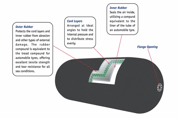 &Delta;&iota;&omicron;&gamma;&kappa;ώ&sigma;&iota;&mu;&omicron; &epsilon;&pi;&iota;&pi;&lambda;έ&omicron;&nu; &pi;&nu;&epsilon;&upsilon;&mu;&alpha;&tau;&iota;&kappa;ό &theta;&alpha;&lambda;ά&sigma;&sigma;&iota;&omicron; &lambda;&alpha;&sigma;&tau;&iota;&chi;έ&nu;&iota;&omicron; &kappa;&iota;&gamma;&kappa;&lambda;ί&delta;&omega;&mu;&alpha; Yokohama &mu;&epsilon; &tau;&omicron; &delta;ί&kappa;&tau;&upsilon;&omicron; &alpha;&lambda;&upsilon;&sigma;ί&delta;&omega;&nu; 5