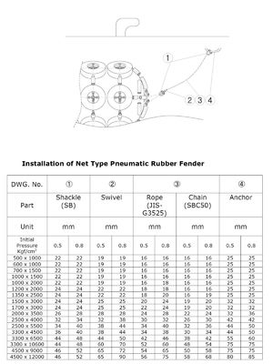 Ποιότητα 50KPa/80Kpa ISO 17357 πιστοποιημένος πνευματικός λαστιχένιος τύπος Yokohama κιγκλιδωμάτων εργοστάσιο